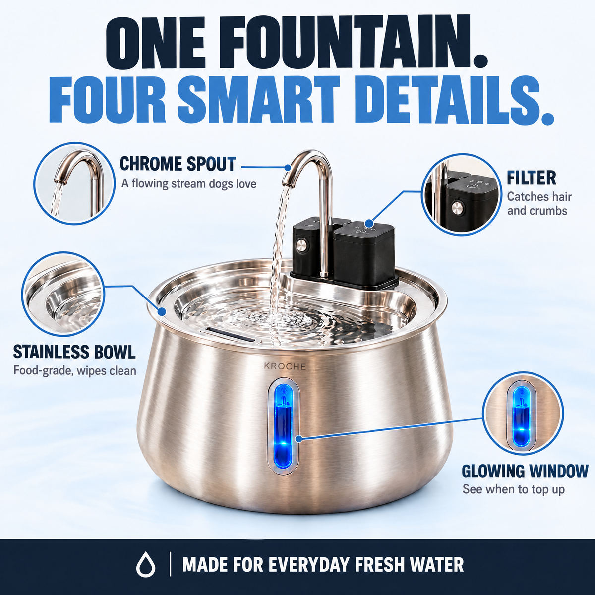 KROCHE fountain features: spout, filter, stainless bowl, water window